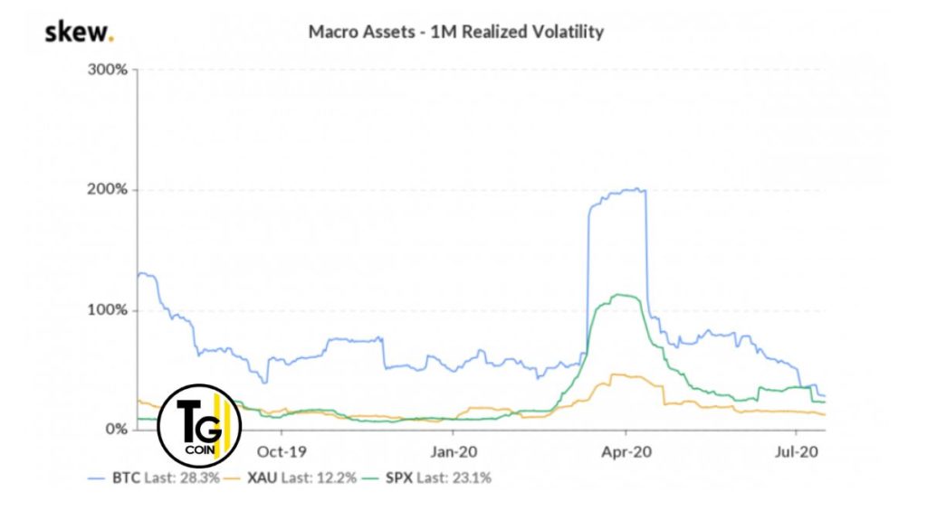 Il valore bitcoin del grafico di TradingView del  17-07-2020 dal punto di vista dell'onda blu